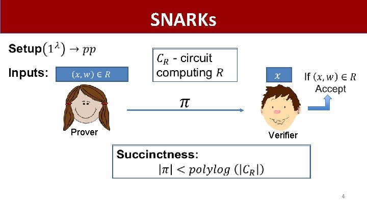 SNARKs Inputs: Prover Verifier 4 
