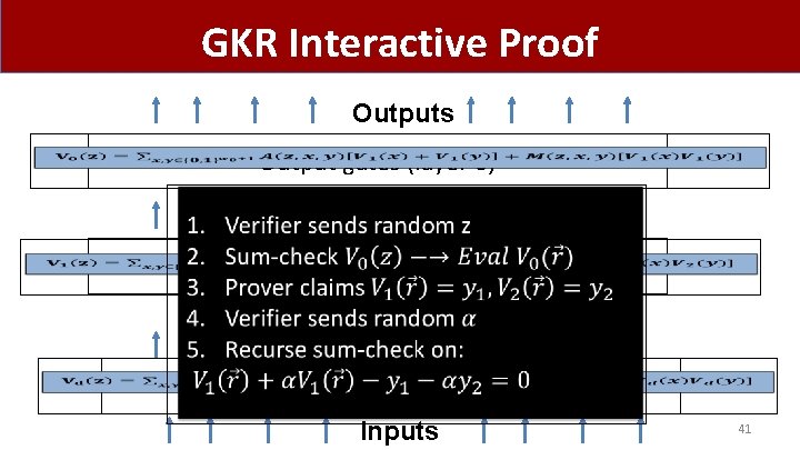 GKR Interactive Proof Outputs Output gates (layer 0) Layer 1 Gates. . . Layer