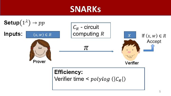 SNARKs Inputs: Prover Verifier 5 