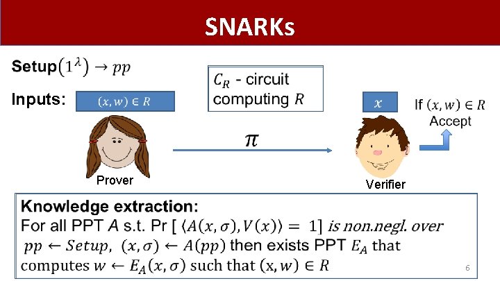 SNARKs Inputs: Prover Verifier 6 