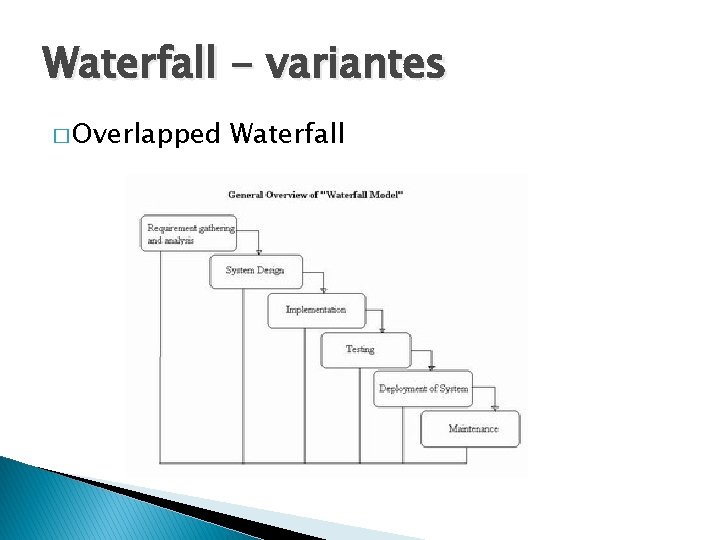 Waterfall - variantes � Overlapped Waterfall 