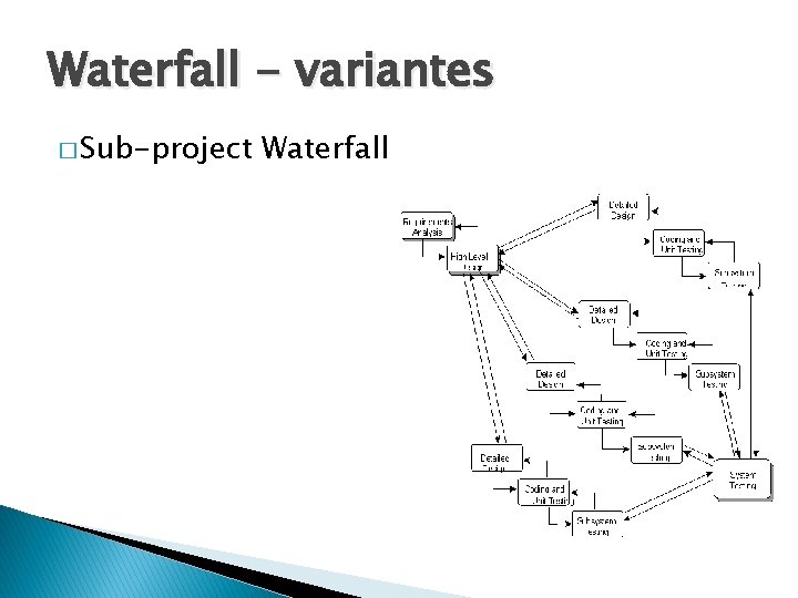 Waterfall - variantes � Sub-project Waterfall 