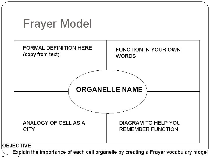 Frayer Model FORMAL DEFINITION HERE (copy from text) FUNCTION IN YOUR OWN WORDS ORGANELLE