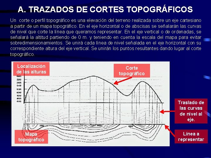 A. TRAZADOS DE CORTES TOPOGRÁFICOS Un corte o perfil topográfico es una elevación del A. TRAZADOS DE CORTES TOPOGRÁFICOS Un corte o perfil topográfico es una elevación del