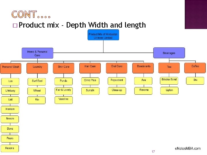 � Product mix - Depth Width and length 17 � Product mix - Depth Width and length 17