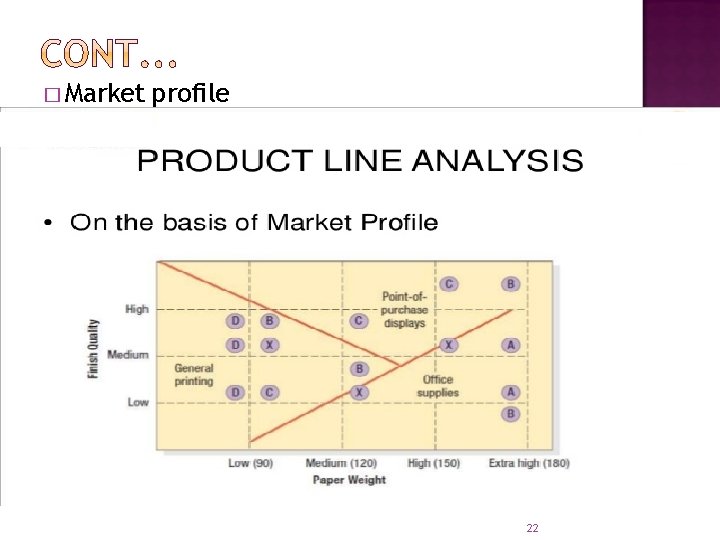� Market profile 22 � Market profile 22