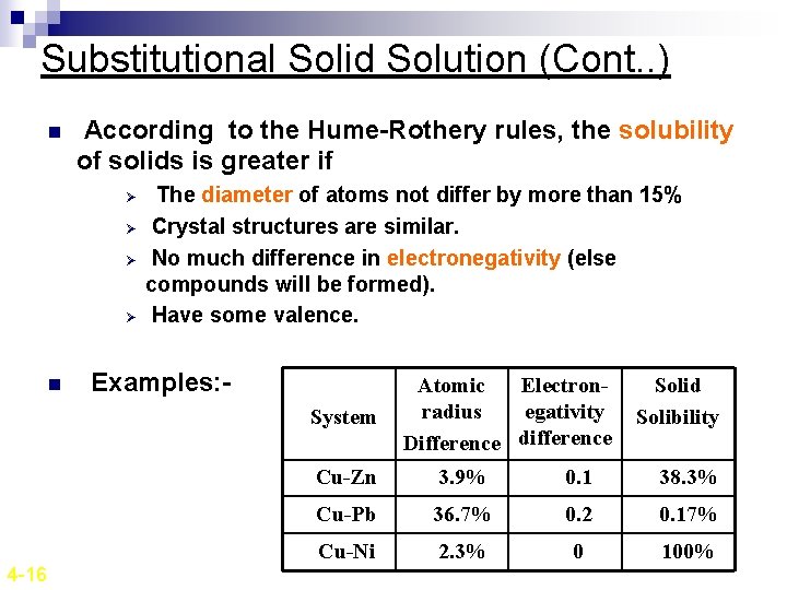 Substitutional Solid Solution (Cont. . ) n According to the Hume-Rothery rules, the solubility