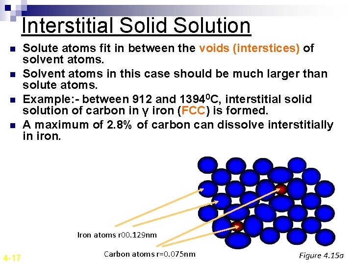 Interstitial Solid Solution n n Solute atoms fit in between the voids (interstices) of