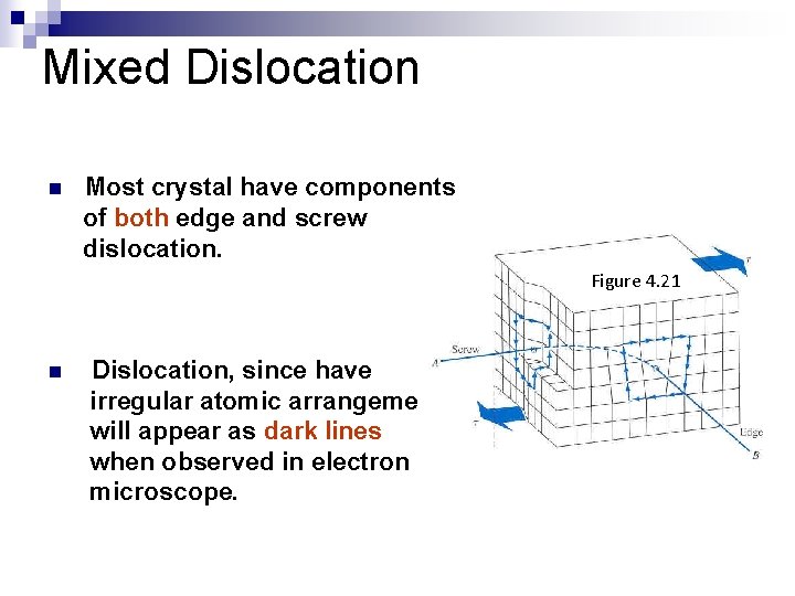 Mixed Dislocation n Most crystal have components of both edge and screw dislocation. Figure