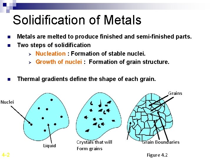 Solidification of Metals n n n Metals are melted to produce finished and semi-finished