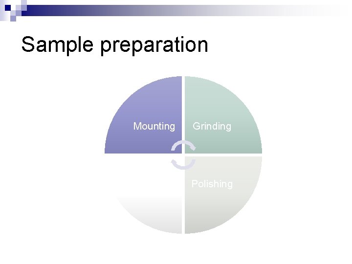 Sample preparation Mounting Grinding Etching Polishing 