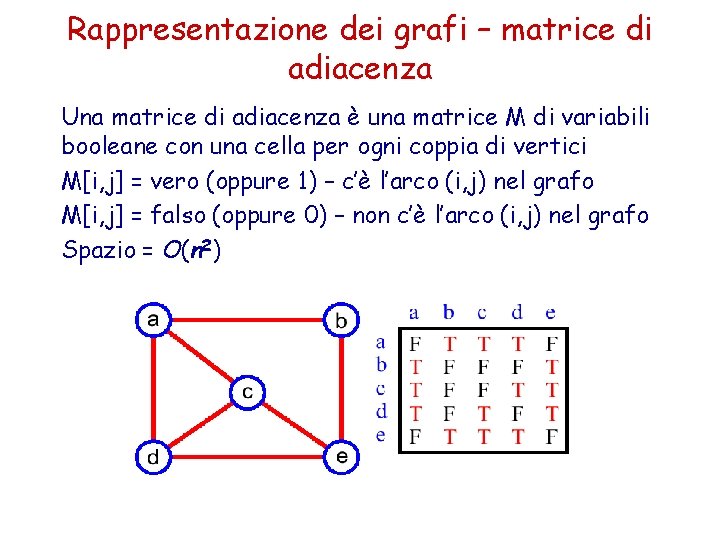 Rappresentazione dei grafi – matrice di adiacenza Una matrice di adiacenza è una matrice