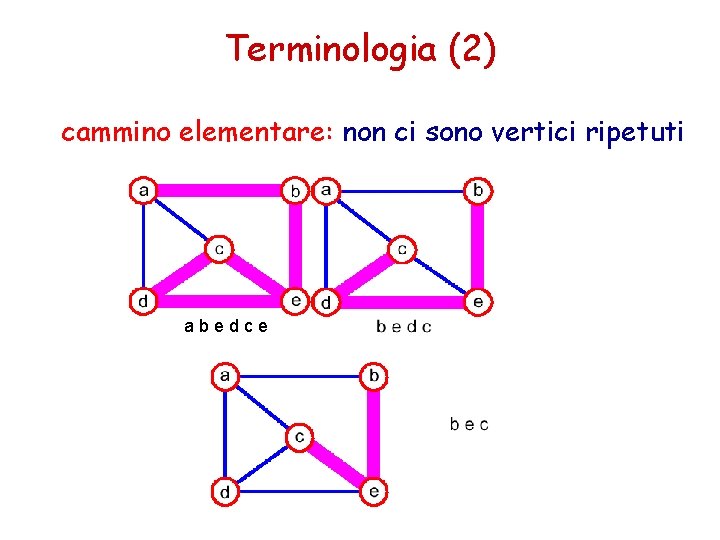 Terminologia (2) cammino elementare: non ci sono vertici ripetuti abedce 