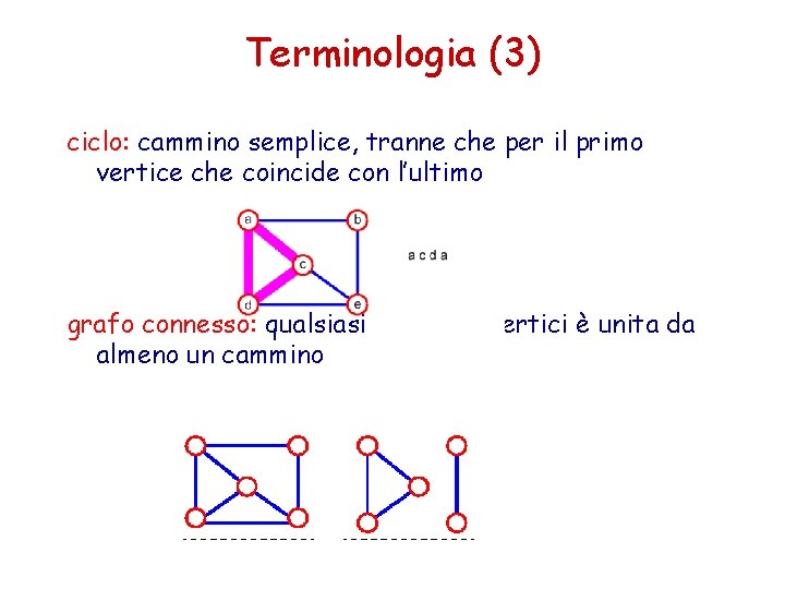 Terminologia (3) ciclo: cammino semplice, tranne che per il primo vertice che coincide con