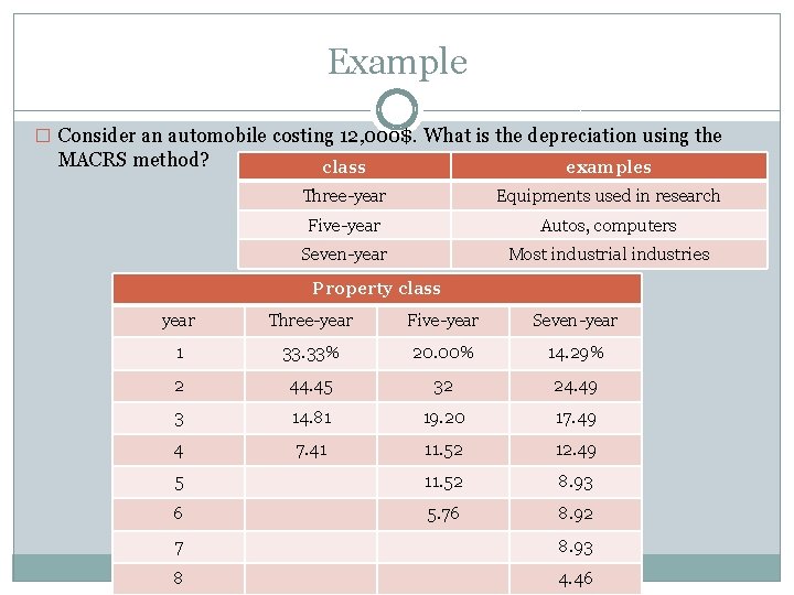 Example � Consider an automobile costing 12, 000$. What is the depreciation using the