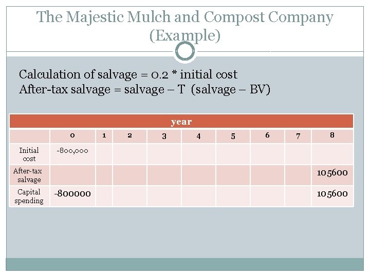 The Majestic Mulch and Compost Company (Example) Calculation of salvage = 0. 2 * The Majestic Mulch and Compost Company (Example) Calculation of salvage = 0. 2 *