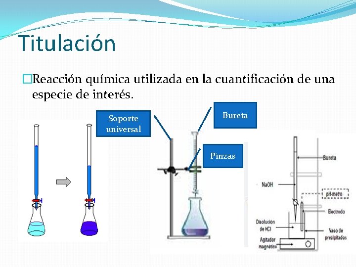 Titulación �Reacción química utilizada en la cuantificación de una especie de interés. Soporte universal