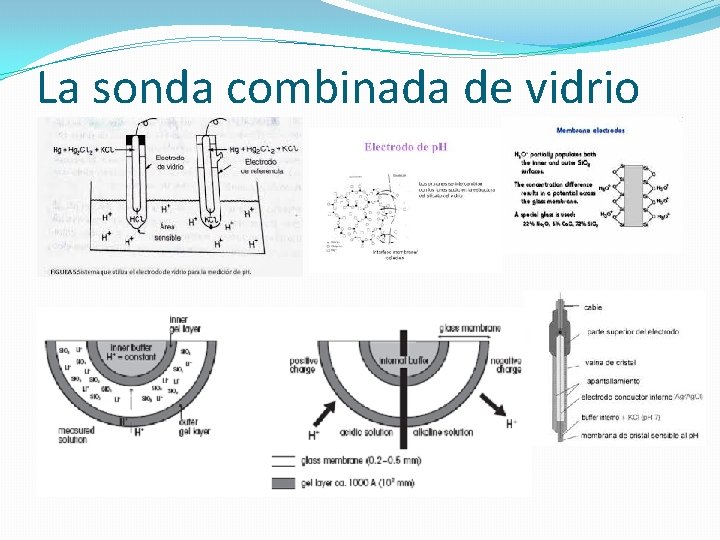 La sonda combinada de vidrio 