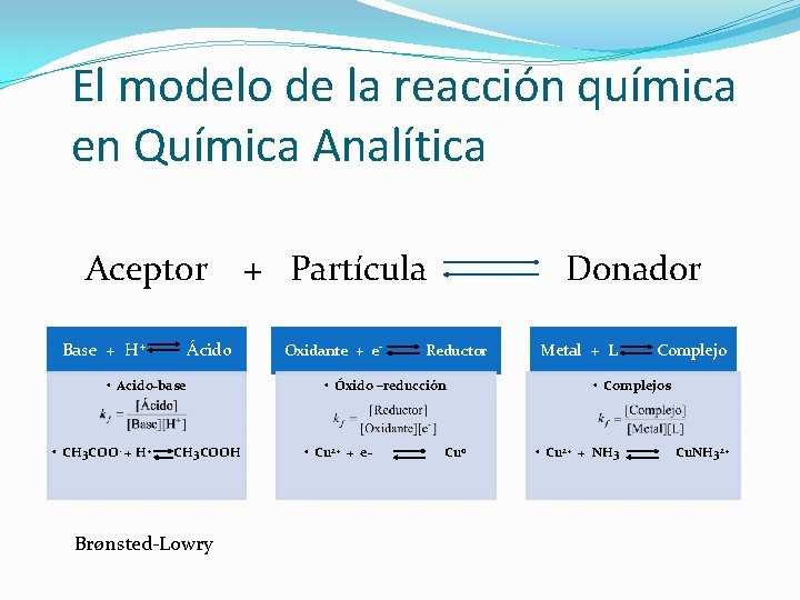 El modelo de la reacción química en Química Analítica Aceptor Base + H+ Ácido El modelo de la reacción química en Química Analítica Aceptor Base + H+ Ácido