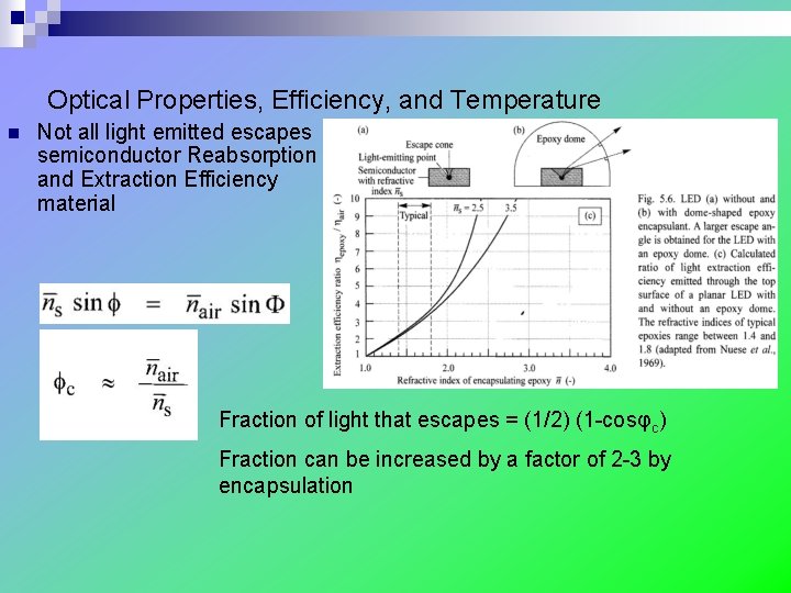 Optical Properties, Efficiency, and Temperature n Not all light emitted escapes semiconductor Reabsorption and