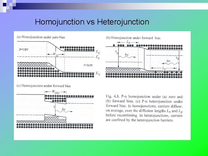 Homojunction vs Heterojunction 