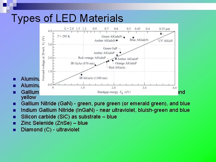 Types of LED Materials n n n n Aluminum Gallium Arsenide (Al. Ga. As)