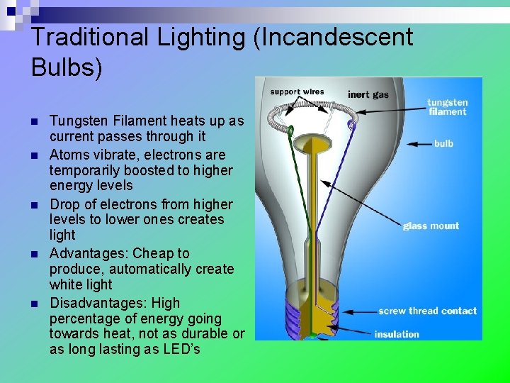Traditional Lighting (Incandescent Bulbs) n n n Tungsten Filament heats up as current passes