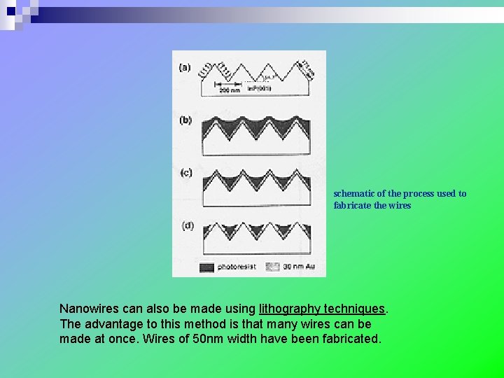 schematic of the process used to fabricate the wires Nanowires can also be made