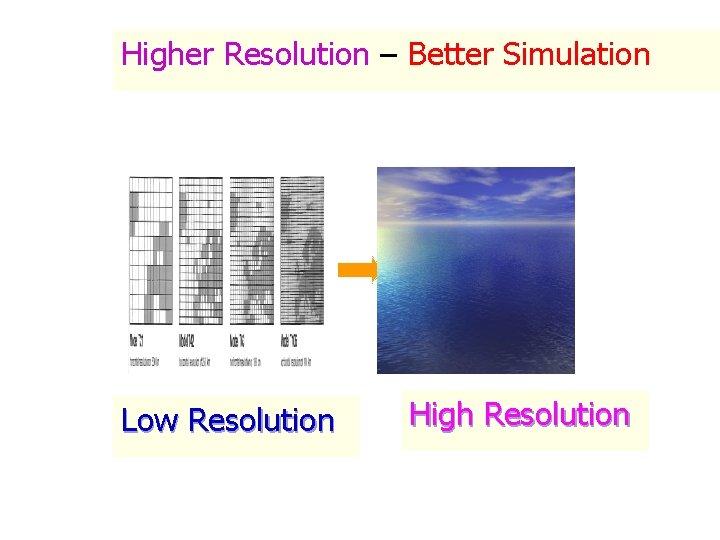 Higher Resolution – Better Simulation Low Resolution High Resolution 