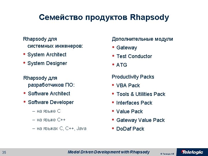 Семейство продуктов Rhapsody для системных инженеров: • • System Architect System Designer Rhapsody для