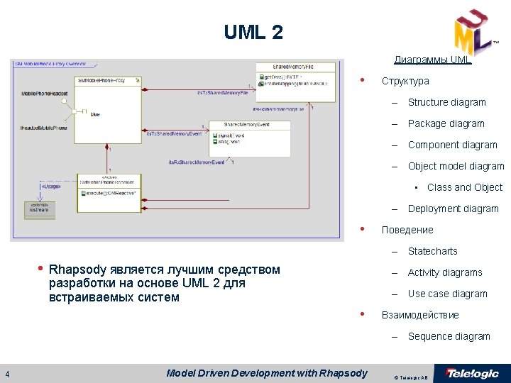 UML 2 Диаграммы UML • Структура – Structure diagram – Package diagram – Component