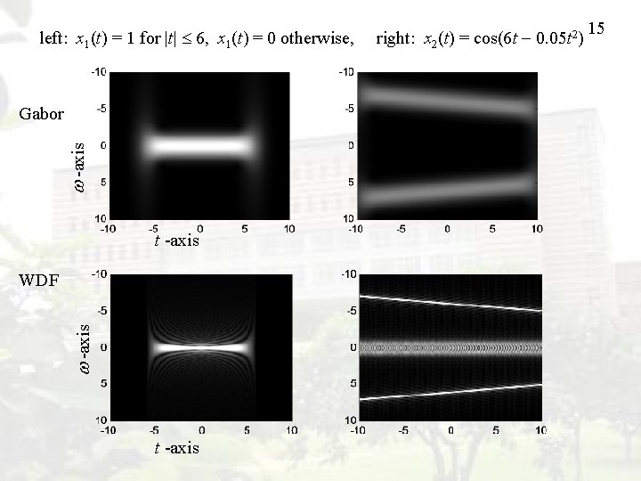 left: x 1(t) = 1 for |t| 6, x 1(t) = 0 otherwise, -axis