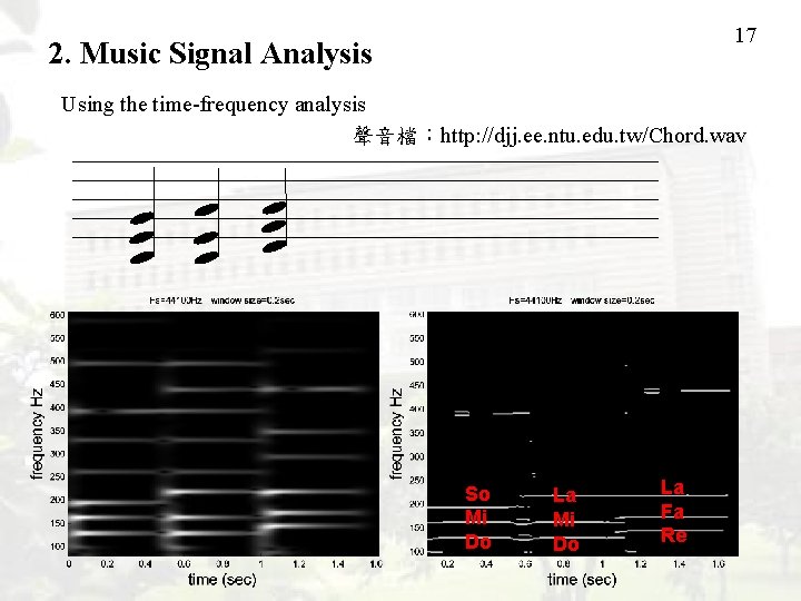 17 2. Music Signal Analysis Using the time-frequency analysis 聲音檔：http: //djj. ee. ntu. edu.