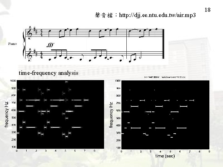 聲音檔：http: //djj. ee. ntu. edu. tw/air. mp 3 time-frequency analysis 18 