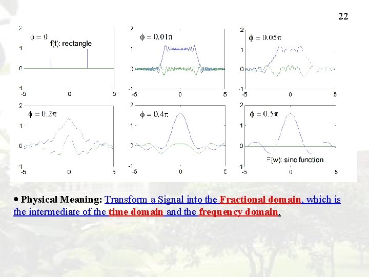 22 Physical Meaning: Transform a Signal into the Fractional domain, which is the intermediate