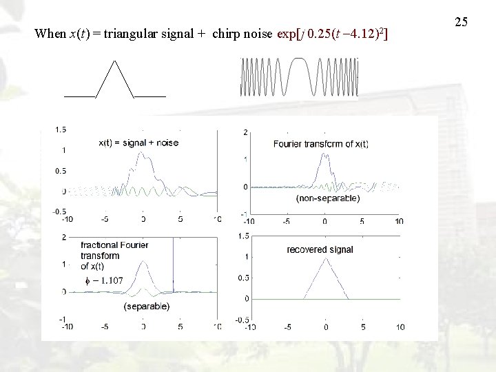 When x(t) = triangular signal + chirp noise exp[j 0. 25(t 4. 12)2] 25