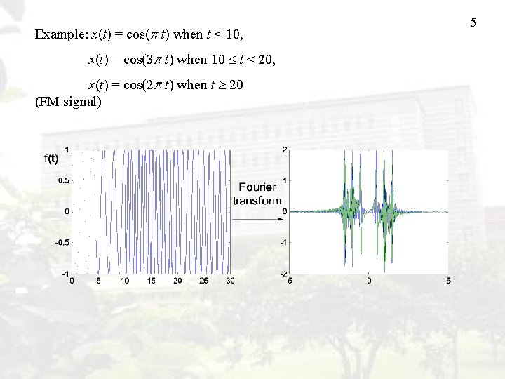 Example: x(t) = cos( t) when t < 10, x(t) = cos(3 t) when