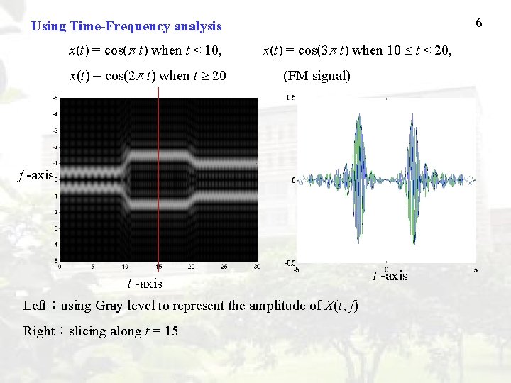6 Using Time-Frequency analysis x(t) = cos( t) when t < 10, x(t) =