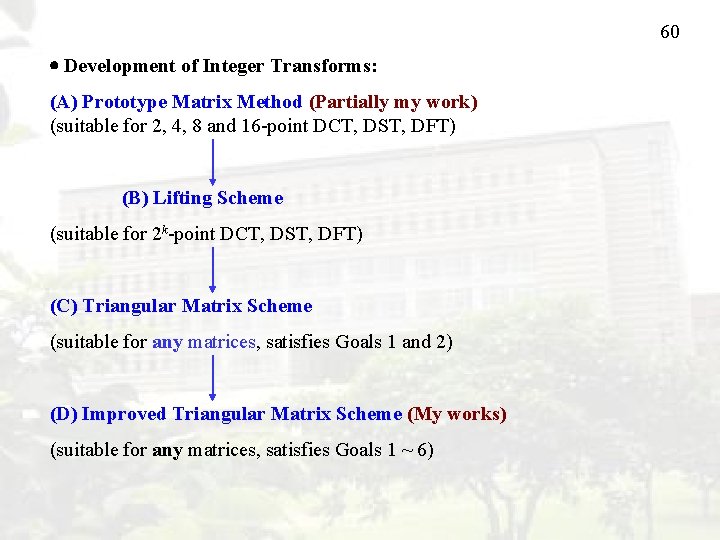 60 Development of Integer Transforms: (A) Prototype Matrix Method (Partially my work) (suitable for