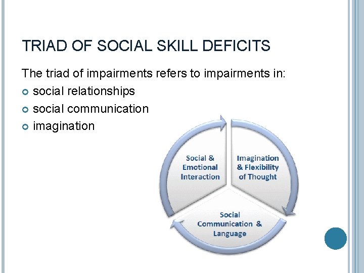 TRIAD OF SOCIAL SKILL DEFICITS The triad of impairments refers to impairments in: social
