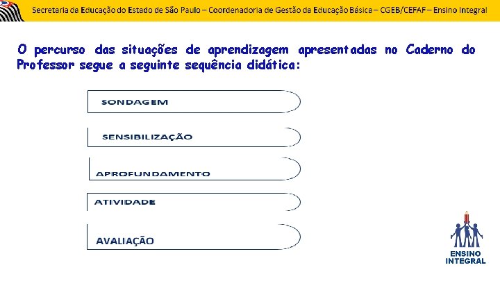 O percurso das situações de aprendizagem apresentadas no Caderno do Professor segue a seguinte