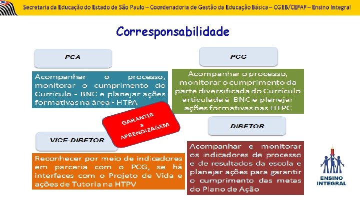 Corresponsabilidade 