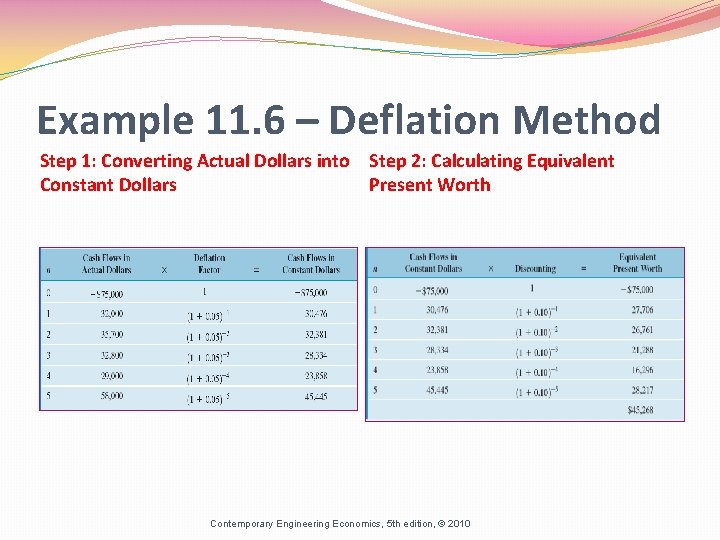 Example 11. 6 – Deflation Method Step 1: Converting Actual Dollars into Step 2: