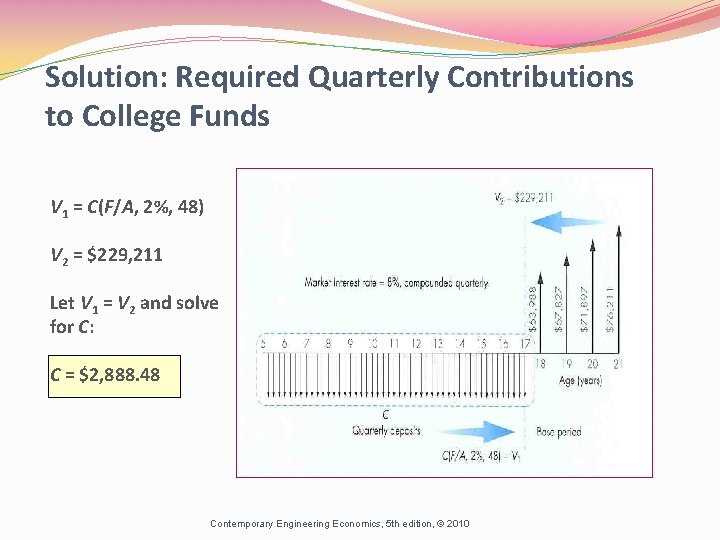 Solution: Required Quarterly Contributions to College Funds V 1 = C(F/A, 2%, 48) V