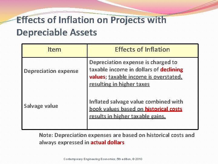 Effects of Inflation on Projects with Depreciable Assets Item Effects of Inflation Depreciation expense