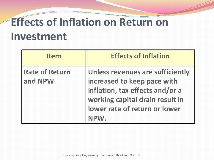 Effects of Inflation on Return on Investment Item Effects of Inflation Rate of Return