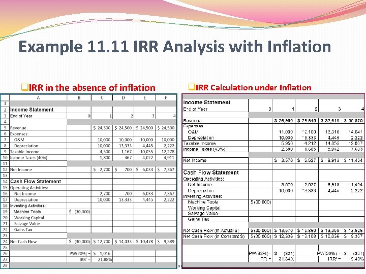 Example 11. 11 IRR Analysis with Inflation q. IRR in the absence of inflation