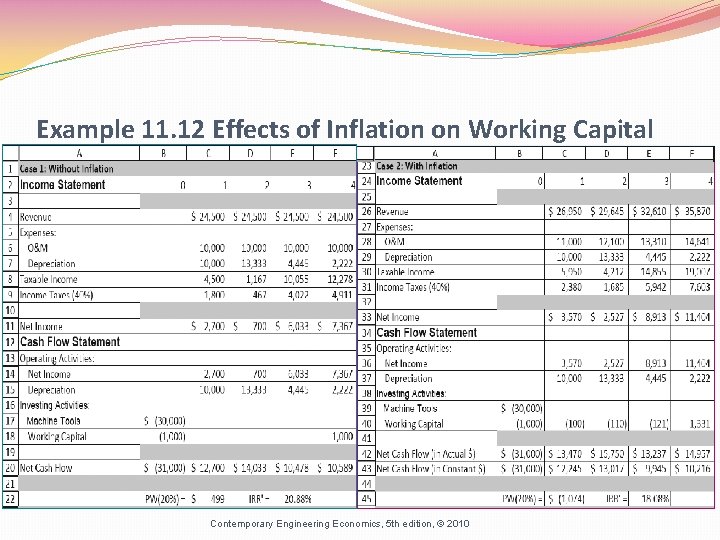 Example 11. 12 Effects of Inflation on Working Capital Contemporary Engineering Economics, 5 th