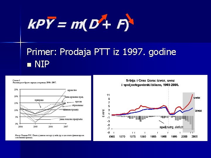 k. PY = m(D + F) Primer: Prodaja PTT iz 1997. godine n NIP