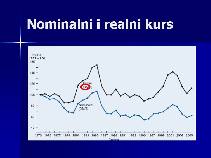 Nominalni i realni kurs 